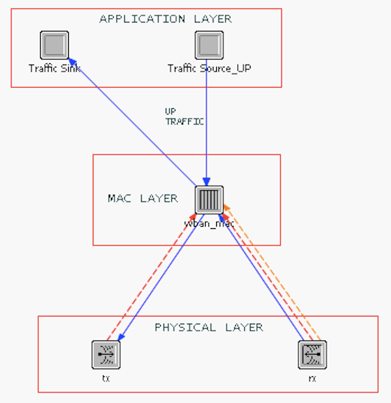 wban Node Model